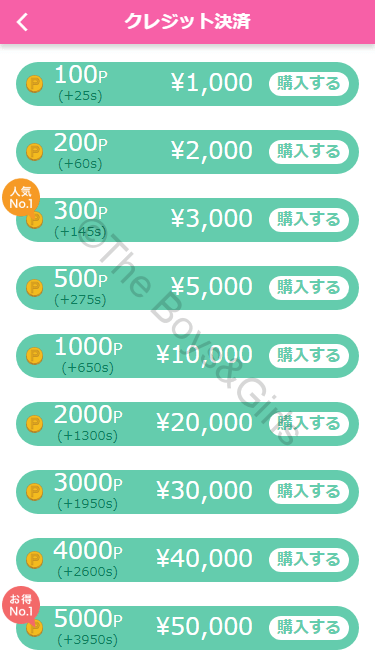 「ゴールド」クラス時のクレジット決済のポイント料金表 「ゴールド」クラス時のクレジット決済のポイント料金表